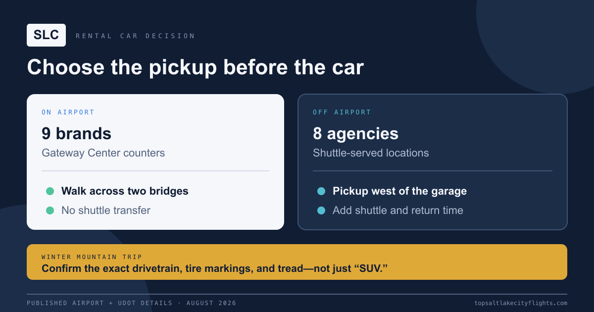 Comparison of on-airport and shuttle rental cars at Salt Lake City International Airport with winter equipment reminder