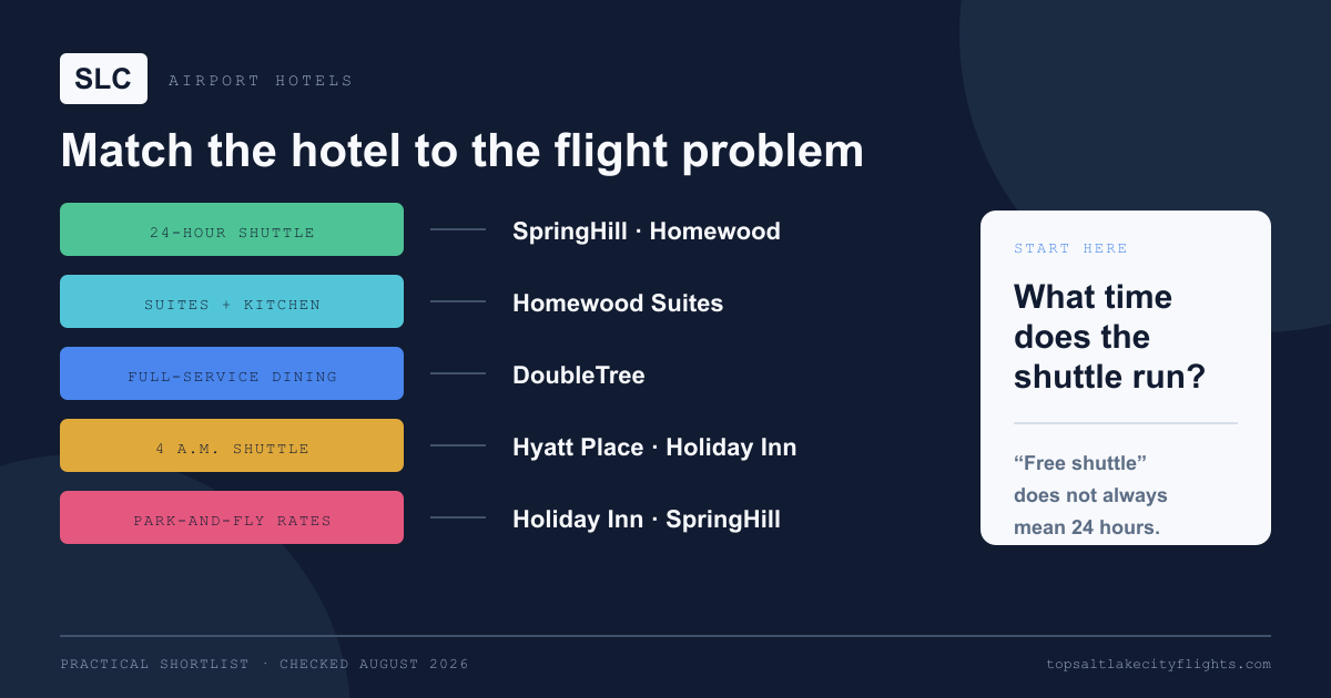 SLC airport hotel comparison by shuttle hours, suites, dining, and parking packages