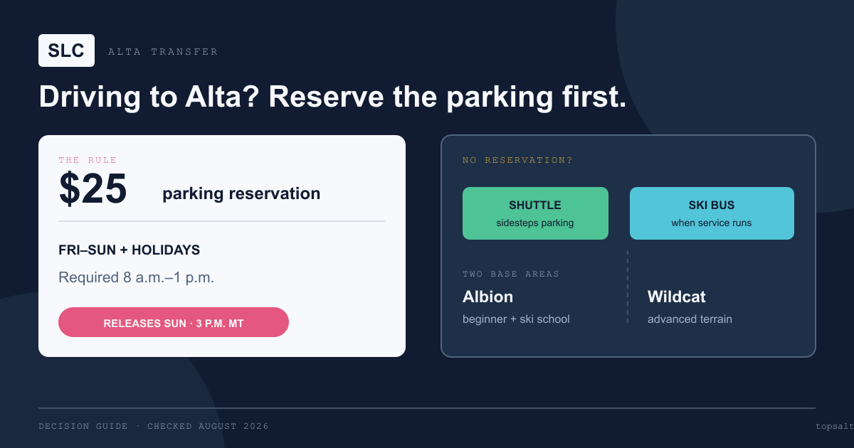 Alta parking reservation rules and alternatives for travelers without a reservation