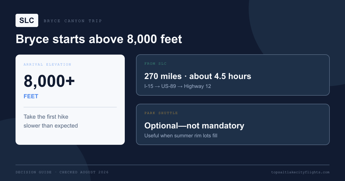 Bryce Canyon elevation, drive time from SLC, and optional park shuttle summary