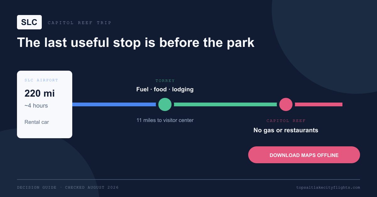 Route from SLC Airport through Torrey to Capitol Reef showing the gap in park services
