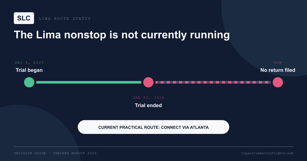 Timeline of Delta's completed SLC to Lima trial season and current connecting option