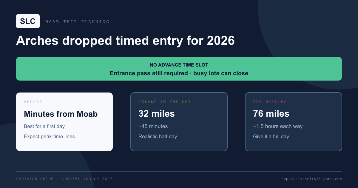 2026 Arches entry rule and drive-time comparison for Moab, Island in the Sky, and the Needles