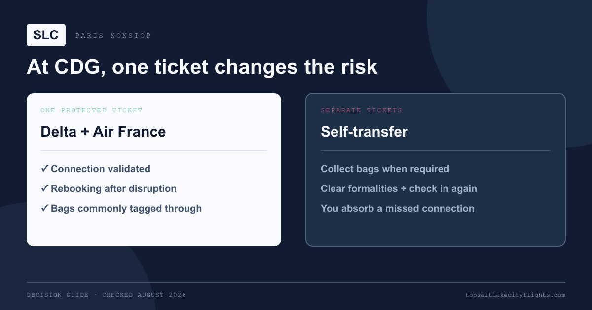 Comparison of protected one-ticket and separate-ticket flight connections at Paris CDG