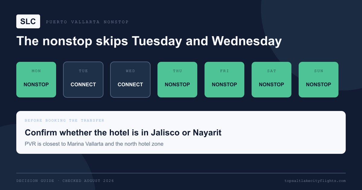 Weekly SLC to Puerto Vallarta nonstop schedule showing no Tuesday or Wednesday service